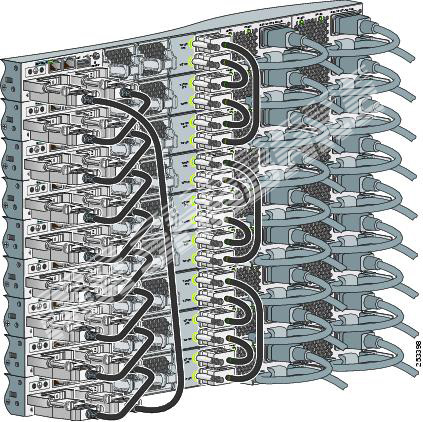 انواع تجهیزات شبکه | خدمات StackPower سیسکو