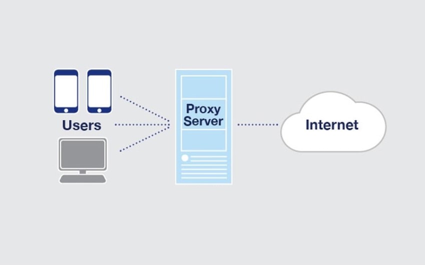 فعالیت پروکسی سرور در شبکه چگونه است؟