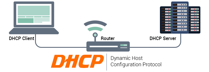 مکانیزم کاری پروتکل DHCP چیست