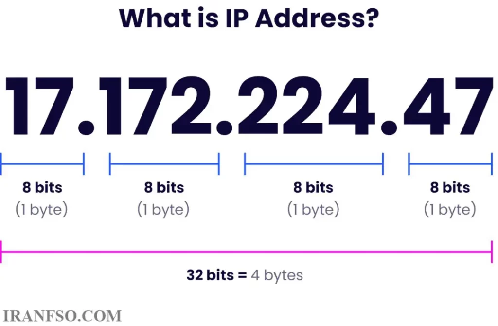 پروتکل اینترنت IP چگونه کار میکند