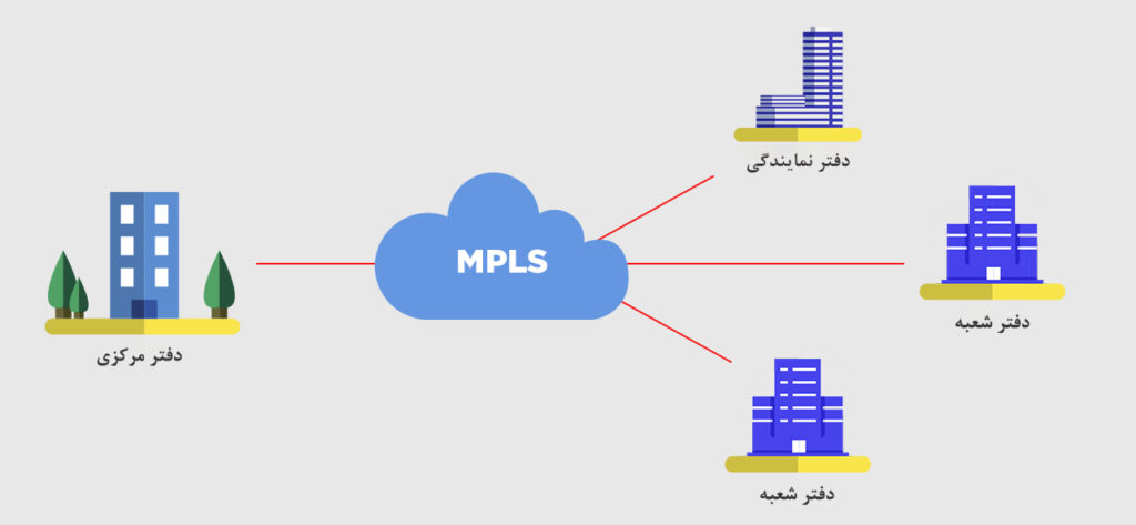 MPLS چیست و کاربردهای آن کدام است