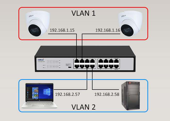 VLAN چیست