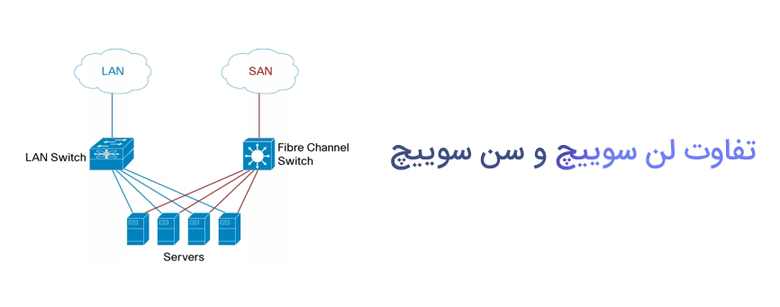 تفاوت بین LAN سوئیچ و سن سوئیچ SAN Switch