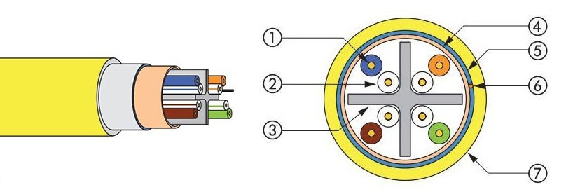 کابل شبکه لگراند مدل CAT6A SFTP LSZH 500m 